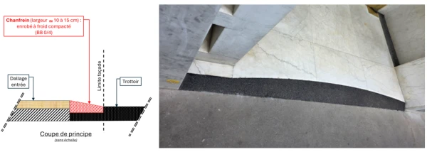 accessibilité d'une rampe d'accès - PARIS